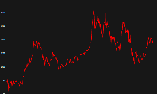 Divider background of  Tesla Stock exchange  crisis